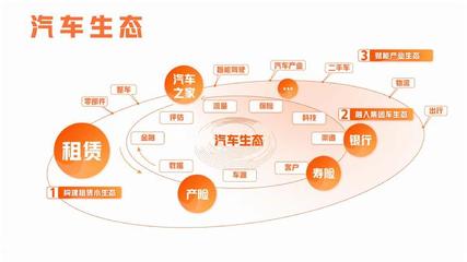 平安租赁2021年经营利润达45.15亿元，汽车租赁业务成为增长新引擎